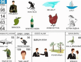 Daftar Situs Togel Terpercaya di Indonesia